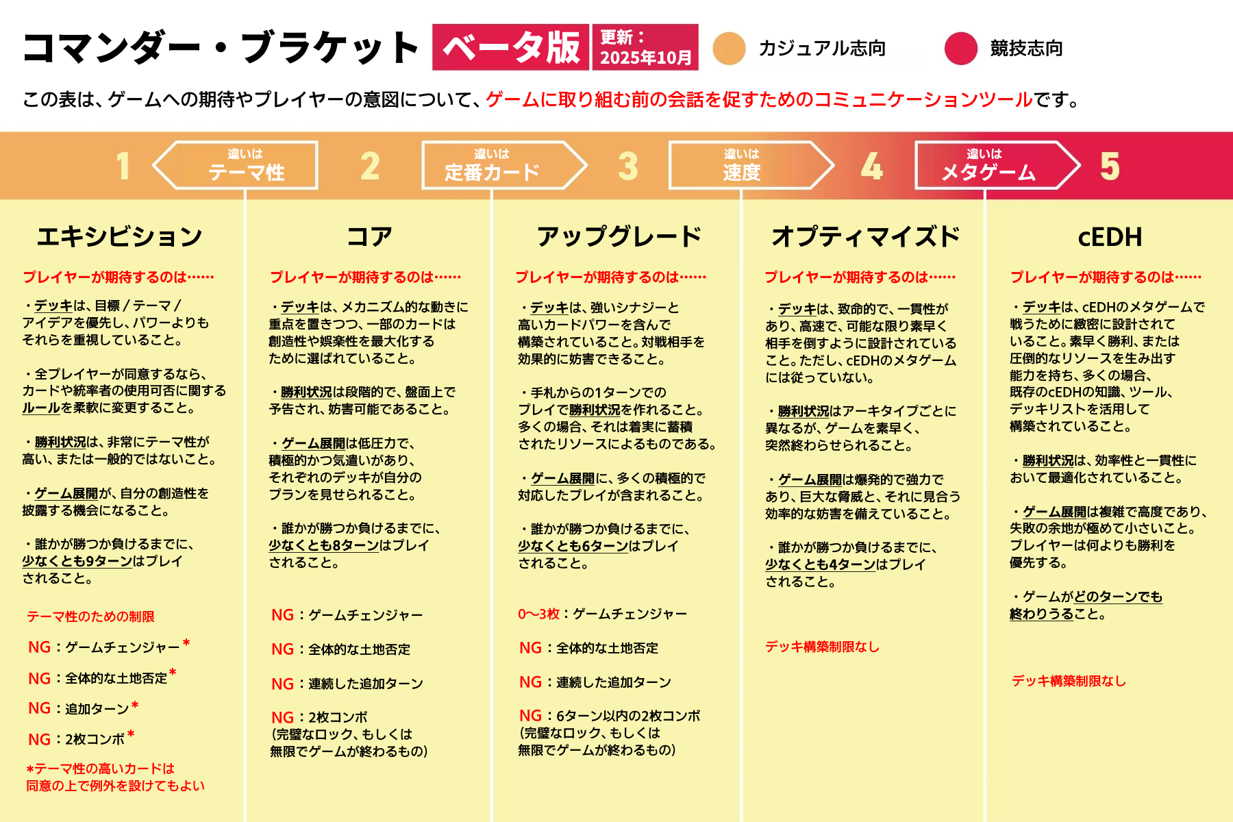プレイヤーズコンベンション横浜2026